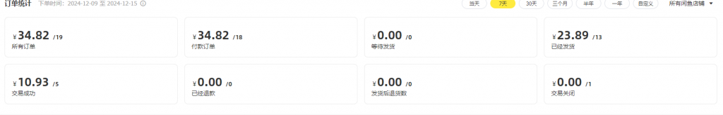 图片[4]-【闲鱼】0成本无货源，自动发货，被动收益，月稳定躺赚1000+-优创库