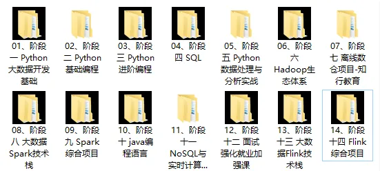 价值24980元！黑马Python+大数据年度钻石会员，14阶段完结无密热门资源站 | 免费共享网盘资源平台优资源站
