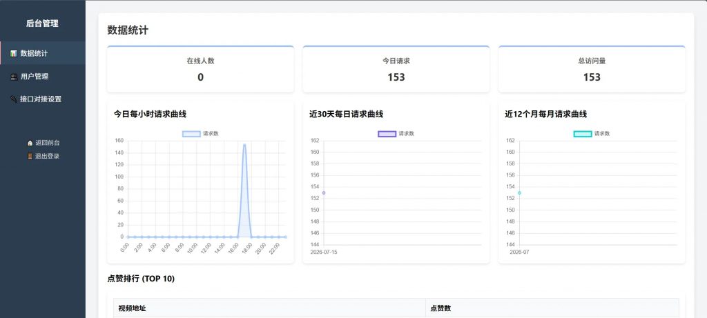图片[2]热门资源站 | 免费共享网盘资源平台随机小姐姐美女热舞源码 v6.0版本热门资源站 | 免费共享网盘资源平台优资源站
